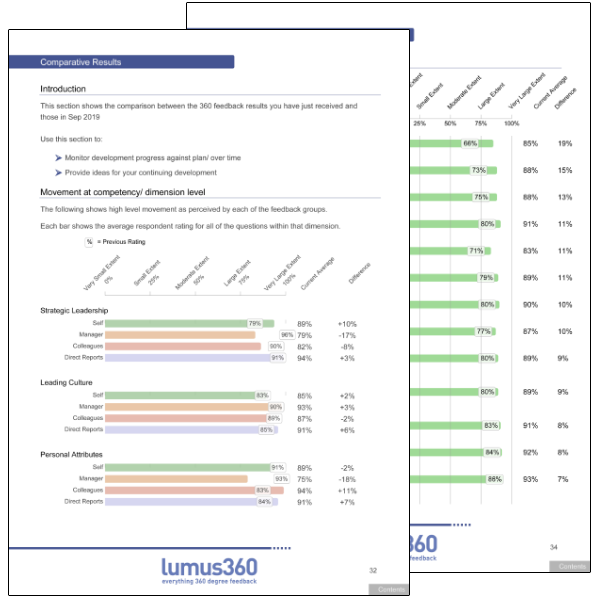 360 degree feedback report template