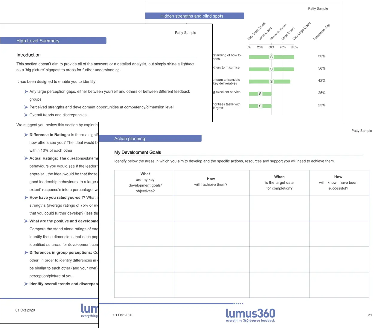 360 degree feedback report template
